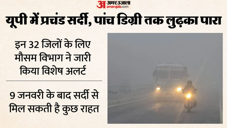 यूपी: - यूपी: प्रदेश में गलन और ठिठुरन चरम पर, अयोध्या और आजमगढ़ सबसे ठंडे जिले; आज 32 जिलों के लिए अलर्ट जारी