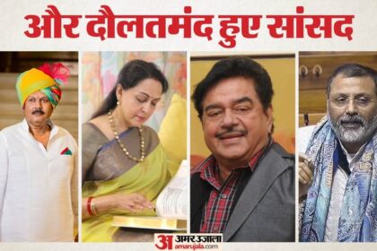 ADR Report: - ADR Report: दोबारा चुने गए 102 सांसदों की संपत्ति में 110% की वृद्धि, ₹ 100 करोड़ बढ़ी हेमा मालिनी की संपत्ति