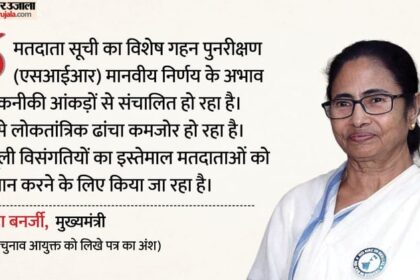 CM ममता - CM ममता ने CEC को लिखा पत्र: कहा- SIR से लोकतांत्रिक ढांचे पर चोट, मामूली गलतियों पर परेशान किए जा रहे मतदाता