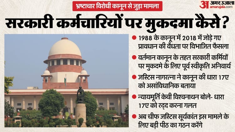 Supreme - Supreme Court: भ्रष्टाचार विरोधी कानून पर सुप्रीम कोर्ट का बंटा हुआ फैसला, अब बड़ी बेंच करेगी सुनवाई