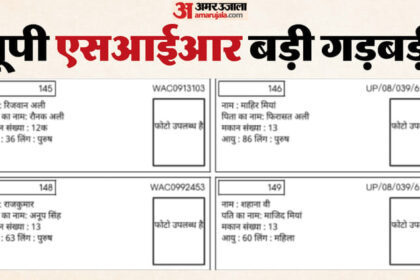 यूपी - यूपी में एसआईआर में गड़बड़ी: मतलूब और शमा परवीन के घर में शोभा-योगेंद्र और सरला के नाम, एक ही घर में कई मतदाता