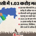 Maharashtra - Maharashtra Civic Polls: बीएमसी चुनाव आज, क्या होगा मुंबई की सत्ता का भविष्य? ठाकरे ब्रांड की असली परीक्षा