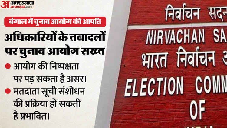 ECI: - ECI: बंगाल में मतदाता सूची संशोधन के बीच तबादलों पर क्यों भड़का चुनाव आयोग? राज्य सरकार को दे दी सख्त चेतावनी
