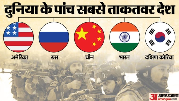 Global - Global Firepower 2026: भारत चौथी बड़ी सैन्य शक्ति, ऑपरेशन सिंदूर के बाद पाकिस्तान 14वें नंबर पर; रैंकिंग जारी