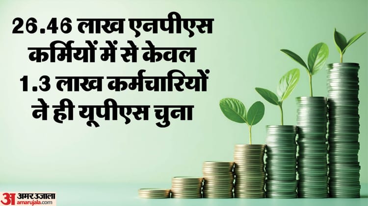 Pension: - Pension: 26.46 लाख NPS कर्मियों में से केवल एक लाख ने चुना UPS, इनमें नई भर्ती से 1749 तो 17463 रिटायर्ड पर्सन