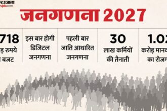 India - India 16th Census: 25 साल में 17 गुना महंगा हुआ आबादी का हिसाब-किताब, जनगणना पर खर्च होंगे 11,718 करोड़