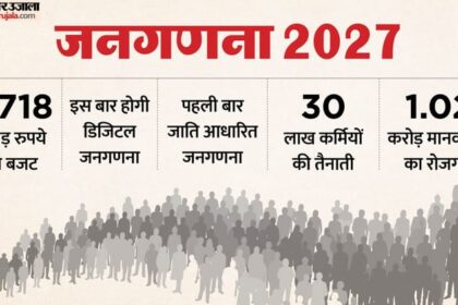 India - India 16th Census: 25 साल में 17 गुना महंगा हुआ आबादी का हिसाब-किताब, जनगणना पर खर्च होंगे 11,718 करोड़