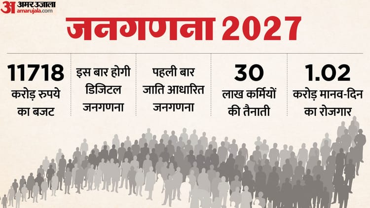 India - India 16th Census: 25 साल में 17 गुना महंगा हुआ आबादी का हिसाब-किताब, जनगणना पर खर्च होंगे 11,718 करोड़