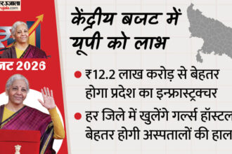 केंद्रीय - केंद्रीय बजट: प्रदेश में बढ़ेगा पर्यटन, हाई स्पीड रेल से बढ़ेगी कनेक्टिविटी; अस्पताल होंगे और भी बेहतर