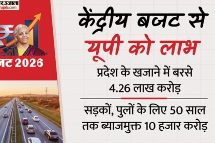 केंद्रीय - केंद्रीय बजट: यूपी को मिलेंगे 4.26 लाख करोड़, केंद्रीय राज्यांश में देश में सबसे ज्यादा मिले 2.68 लाख करोड़