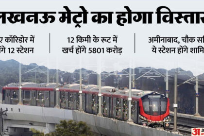 यूपी: - यूपी: लखनऊ मेट्रो को मिलेंगे 1450 करोड़, सेकेंड फेज को अब मिलेगी रफ्तार; इन क्षेत्रों में होगा विस्तार