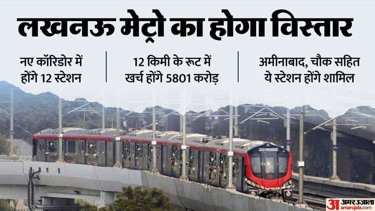 यूपी: - यूपी: लखनऊ मेट्रो को मिलेंगे 1450 करोड़, सेकेंड फेज को अब मिलेगी रफ्तार; इन क्षेत्रों में होगा विस्तार