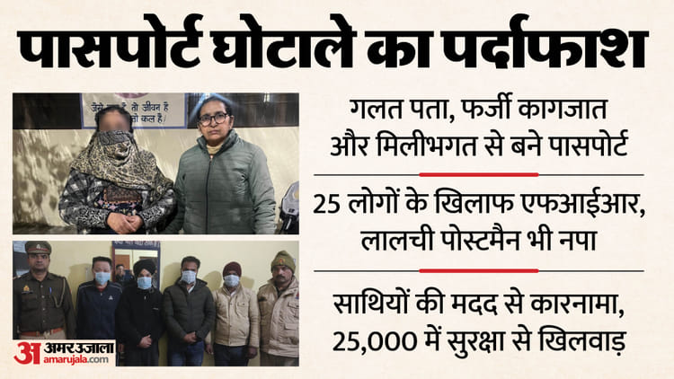 UP: अफगानी - UP: अफगानी मूल के है गिरफ्तार मां-बेटा, प्रति पासपोर्ट वसूलते थे दो लाख; आईबी-एटीएस ने आरोपियों से की पूछताछ