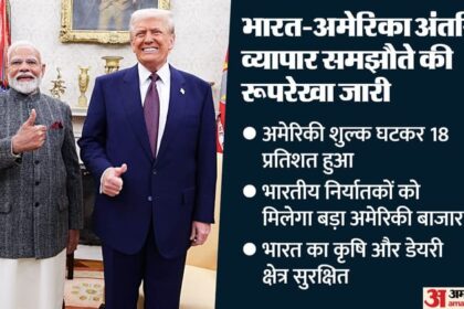 टैरिफ - टैरिफ घटा, कृषि और डेयरी क्षेत्र में समझौता नहीं: पीयूष गोयल ने बताई भारत-अमेरिका व्यापार समझौते की रूपरेखा