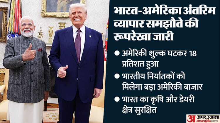 टैरिफ - टैरिफ घटा, कृषि और डेयरी क्षेत्र में समझौता नहीं: पीयूष गोयल ने बताई भारत-अमेरिका व्यापार समझौते की रूपरेखा