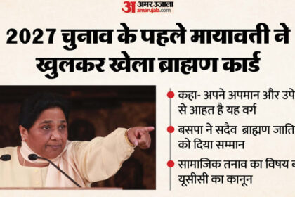 यूपी: - यूपी: मायावती ने फूंका चुनावी बिगुल, ब्राह्मण समाज को पूरी तरह से साथ लाने की कोशिश; 2007 की दिलाई याद