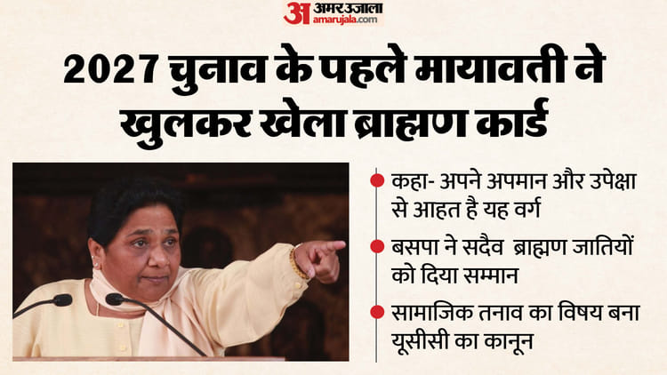 यूपी: - यूपी: मायावती ने फूंका चुनावी बिगुल, ब्राह्मण समाज को पूरी तरह से साथ लाने की कोशिश; 2007 की दिलाई याद