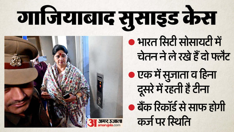 गाजियाबाद - गाजियाबाद सुसाइड: 35 हजार फ्लैट का किराया, आए दिन पार्टी, पढ़ाई के लिए तंगी; मां नहीं, बाप के करीब थीं बेटियां