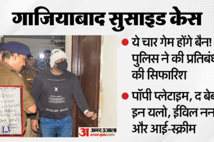 गाजियाबाद - गाजियाबाद सुसाइड में खुलासा: निशिका के सीने से चिपककर गिरी पाखी, फिर प्राची कूदी; इन 4 गेम पर लगेगा प्रतिबंध!