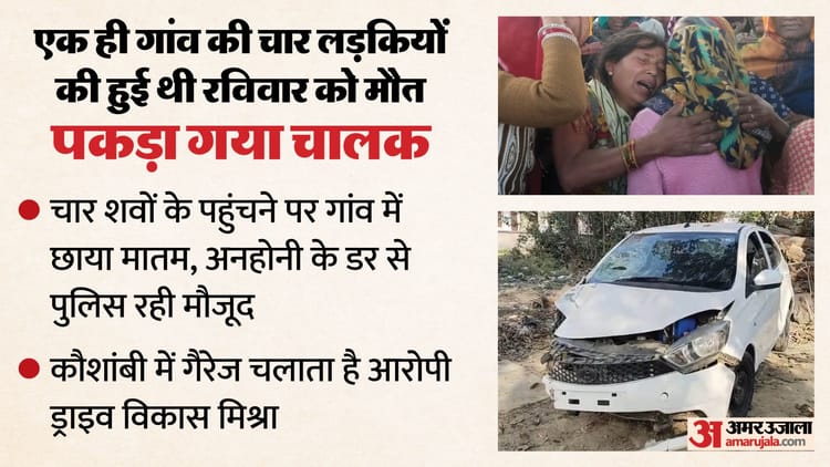 रायबरेली: - रायबरेली: चार युवतियों को कुचलने वाला कार चालक गिरफ्तार, कहा- गूगल मैप की वजह से चढ़ा एक्सप्रेसवे