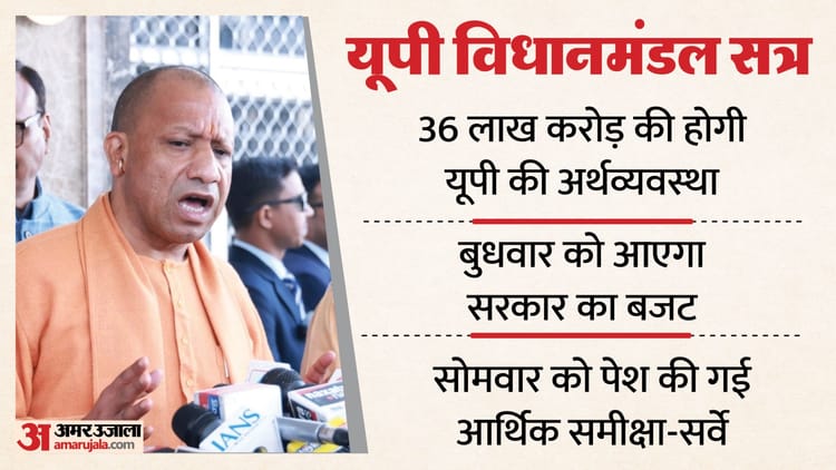 यूपी: - यूपी: कल आएगा प्रदेश सरकार का बजट, इस साल 36 लाख करोड़ की होगी अर्थव्यवस्था; जारी हुई आर्थिक समीक्षा