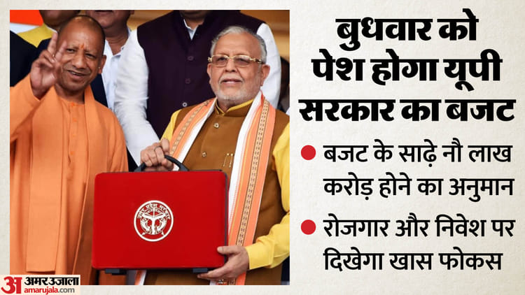 यूपी: - यूपी: योगी सरकार कल पेश करेगी अपना दसवां बजट, नौ लाख करोड़ बजट के होने का अनुमान; इन क्षेत्रों में फोकस