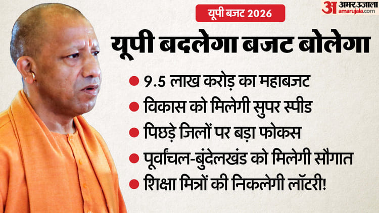 यूपी - यूपी बजट: चुनाव से पहले आखिरी दांव, निवेश-रोजगार पर फोकस; वोटर, विकास व विश्वास तीनों को साधेगी डबल इंजन सरकार