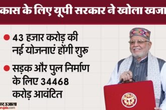 यूपी: - यूपी: बजट में दिखी आने वाले चुनावों की झलक, रोजगार के साथ सड़क और नई योजनाओं पर फोकस; मिले ये तोहफे