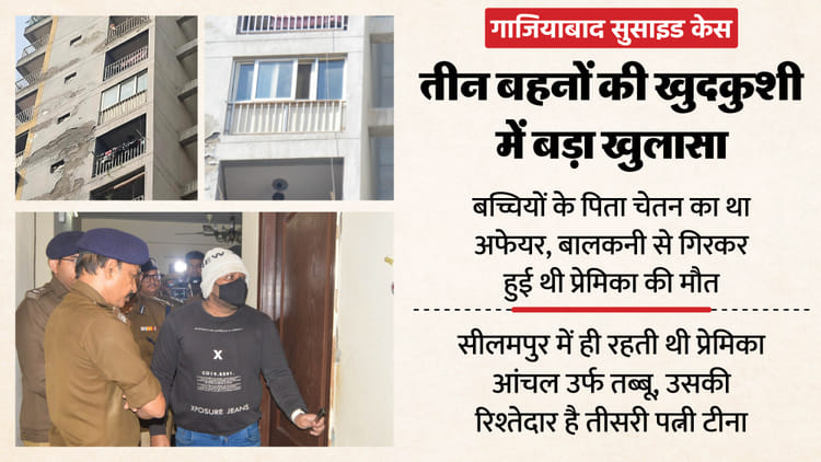 UP: 12वीं - UP: 12वीं पास चेतन ने किए कई कारोबार, तीन बैंक खाते आए सामने, ऐसे तीसरी पत्नी के नजदीक आया; चेतन पर नए खुलासे