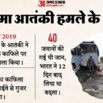 कैसे - कैसे हुआ था पुलवामा का आतंकी हमला: कब-किसने दिया अंजाम, पाकिस्तान की क्या थी भूमिका; भारत ने कैसे दिया जवाब?