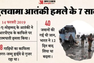कैसे - कैसे हुआ था पुलवामा का आतंकी हमला: कब-किसने दिया अंजाम, पाकिस्तान की क्या थी भूमिका; भारत ने कैसे दिया जवाब?