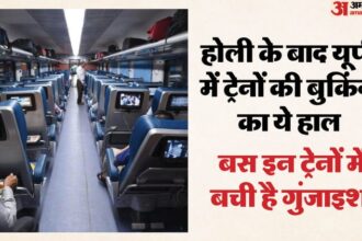 UP: होली - UP: होली पर दिल्ली-मुंबई को लौटने वाले यात्रियों के सामने कन्फर्म टिकट का संकट; रेगुलर ट्रेनों में सीटें फुल