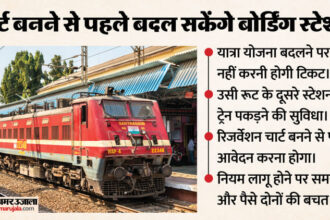 Railways: - Railways: ट्रेन छूटने से 15 मिनट पहले तक बदल सकेंगे बोर्डिंग स्टेशन, यात्रियों को राहत के लिए बनाया यह प्लान