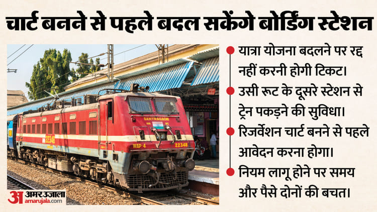 Railways: - Railways: ट्रेन छूटने से 15 मिनट पहले तक बदल सकेंगे बोर्डिंग स्टेशन, यात्रियों को राहत के लिए बनाया यह प्लान