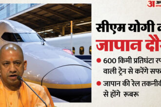 यूपी: - यूपी: आज सिंगापुर और जापान की यात्रा के लिए रवाना होंगे सीएम योगी, इन कंपनियों से करेंगे मुलाकात