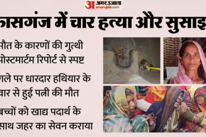 यूपी - यूपी में तीन बच्चों और पत्नी का कत्ल: बच्चों को खाने में दिया था जहर, बीवी का गला रेता; पोस्टमार्टम में खुलासा