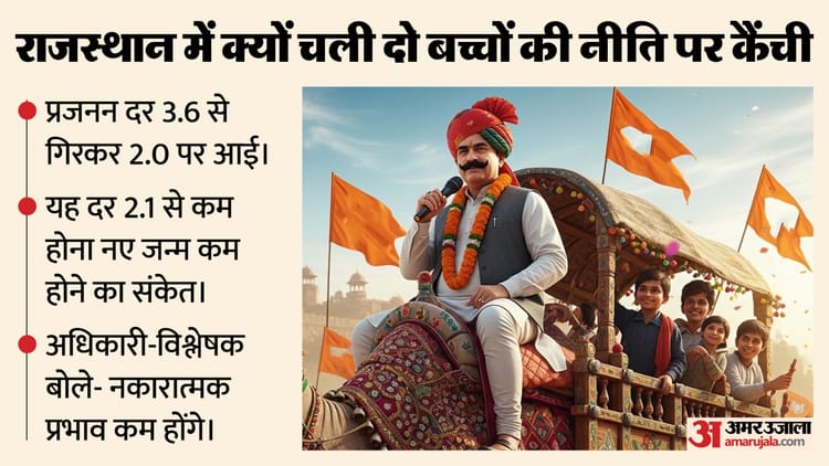 राजस्थान - राजस्थान में अब ज्यादा बच्चे भी अच्छे: क्यों हटाई जा रही तीन दशक पुरानी रोक, और किन राज्यों में है ऐसा कानून