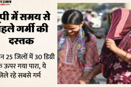 यूपी: - यूपी: होली से पहले प्रदेश में चढ़ा पारा, हमीरपुर सहित ये जिले रहे सबसे गर्म; मार्च को लेकर चेतावनी जारी