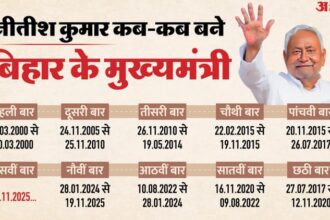 Bihar: - Bihar: नीतीश के जरिए BJP निकालेगी जदयू के असंतोष का कांटा, अविश्वास-टूट के बीच पार्टी को देना होगा बड़ा संदेश