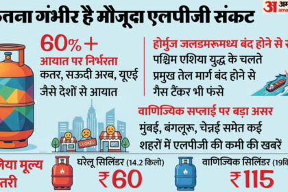 LPG की - LPG की कमी का सच क्या: पश्चिम एशिया संघर्ष का हमारी ऊर्जा जरूरतों पर कितना असर, सरकार के पास कौन से विकल्प?