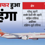 पश्चिम - पश्चिम एशिया में युद्ध से महंगा हुआ हवाई सफर: एअर इंडिया का बड़ा फैसला, टिकटों पर बढ़ाया गया फ्यूल सरचार्ज