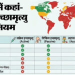 क्या - क्या है इच्छामृत्यु, जिसकी भारत में पहली बार मिली मंजूरी: इतिहास में कहां जिक्र, अलग-अलग देशों में नियम कैसे?