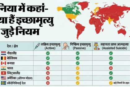 क्या - क्या है इच्छामृत्यु, जिसकी भारत में पहली बार मिली मंजूरी: इतिहास में कहां जिक्र, अलग-अलग देशों में नियम कैसे?