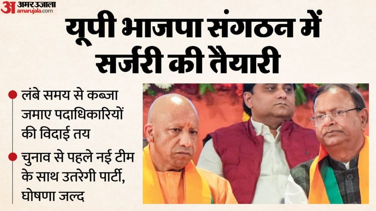 यूपी: - यूपी: विधानसभा चुनावों के पहले भाजपा संगठन को बदलने की तैयारी, डेढ़ दशक के बाद होगा बड़ा बदलाव; जानिए प्लान
