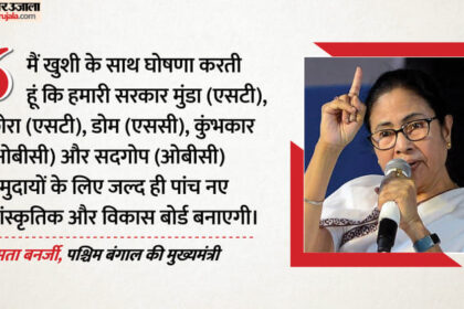 Bengal: - Bengal: आगामी चुनाव से पहले सीएम बनर्जी का मास्टर स्ट्रोक, SC-ST-OBC समुदायों को लुभाने के लिए किया बड़ा एलान