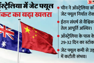 बुरा - बुरा फंसा ऑस्ट्रेलिया: पश्चिम एशिया संघर्ष के बीच चीन ने जेट फ्यूल निर्यात रोका, हवाई यात्रा पर मंडराया संकट