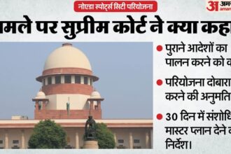 Supreme - Supreme Court: नोएडा स्पोर्ट्स सिटी परियोजना पर सुप्रीम कोर्ट सख्त, कहा- देरी स्वीकार नहीं; दिया आखिरी मौका
