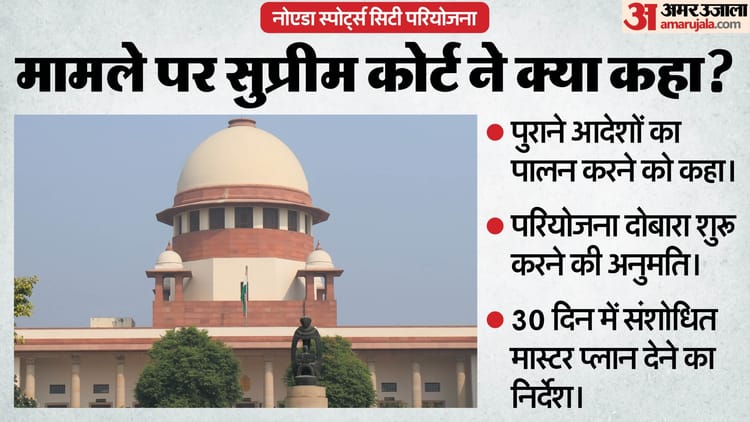 Supreme - Supreme Court: नोएडा स्पोर्ट्स सिटी परियोजना पर सुप्रीम कोर्ट सख्त, कहा- देरी स्वीकार नहीं; दिया आखिरी मौका