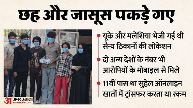 UP: पाकिस्तान - UP: पाकिस्तान ही नहीं यूके-मलेशिया के नंबरों पर भी भेजी गई लोकेशन और वीडियो, विदेशी व्यक्ति को बुलाते थे सरदार