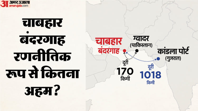 संकट - संकट में चाबहार परियोजना का भविष्य: संसदीय समिति की रिपोर्ट में उठा मुद्दा, भारत के लिए कितना अहम यह बंदरगाह?